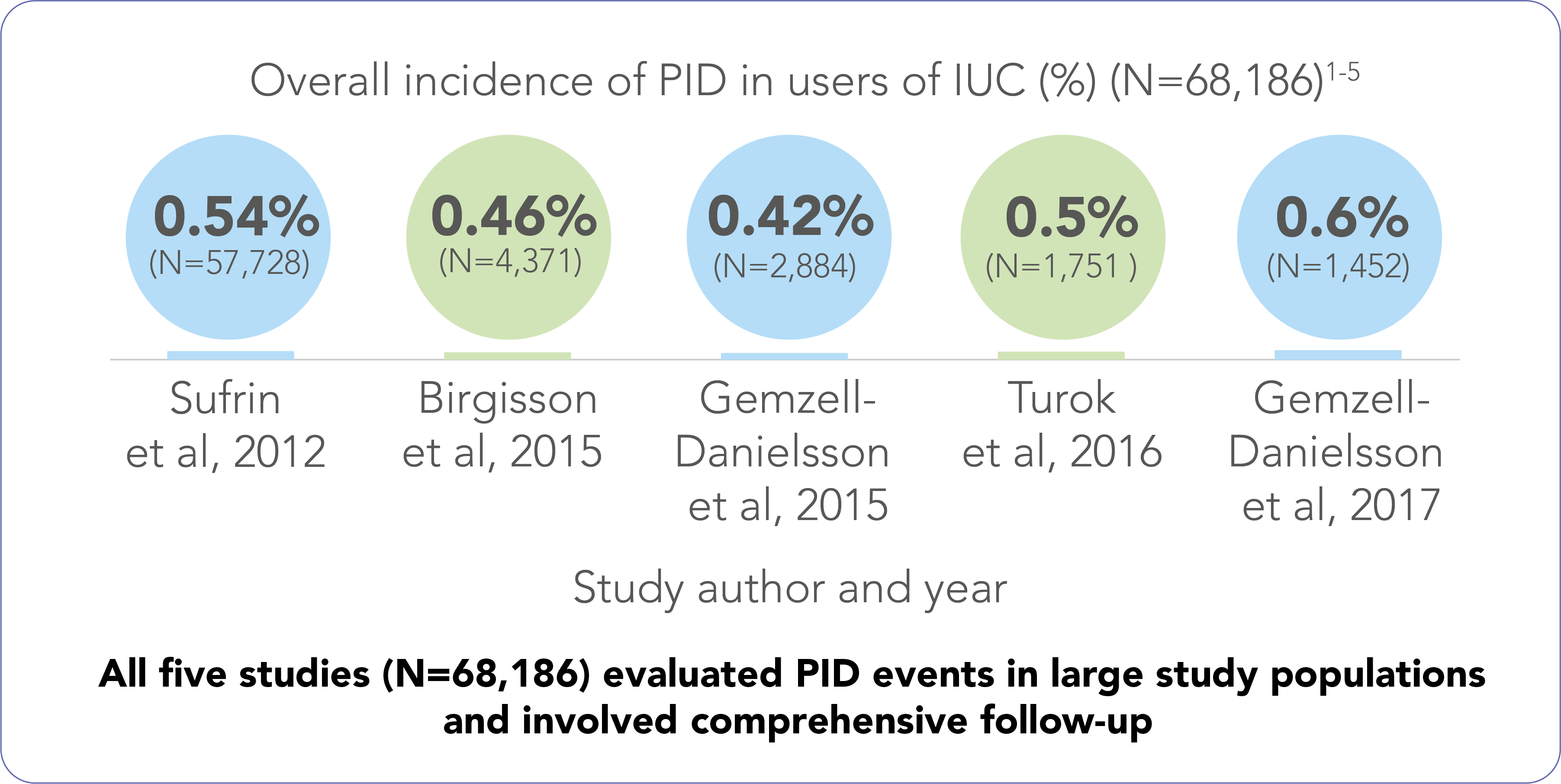 PID in users