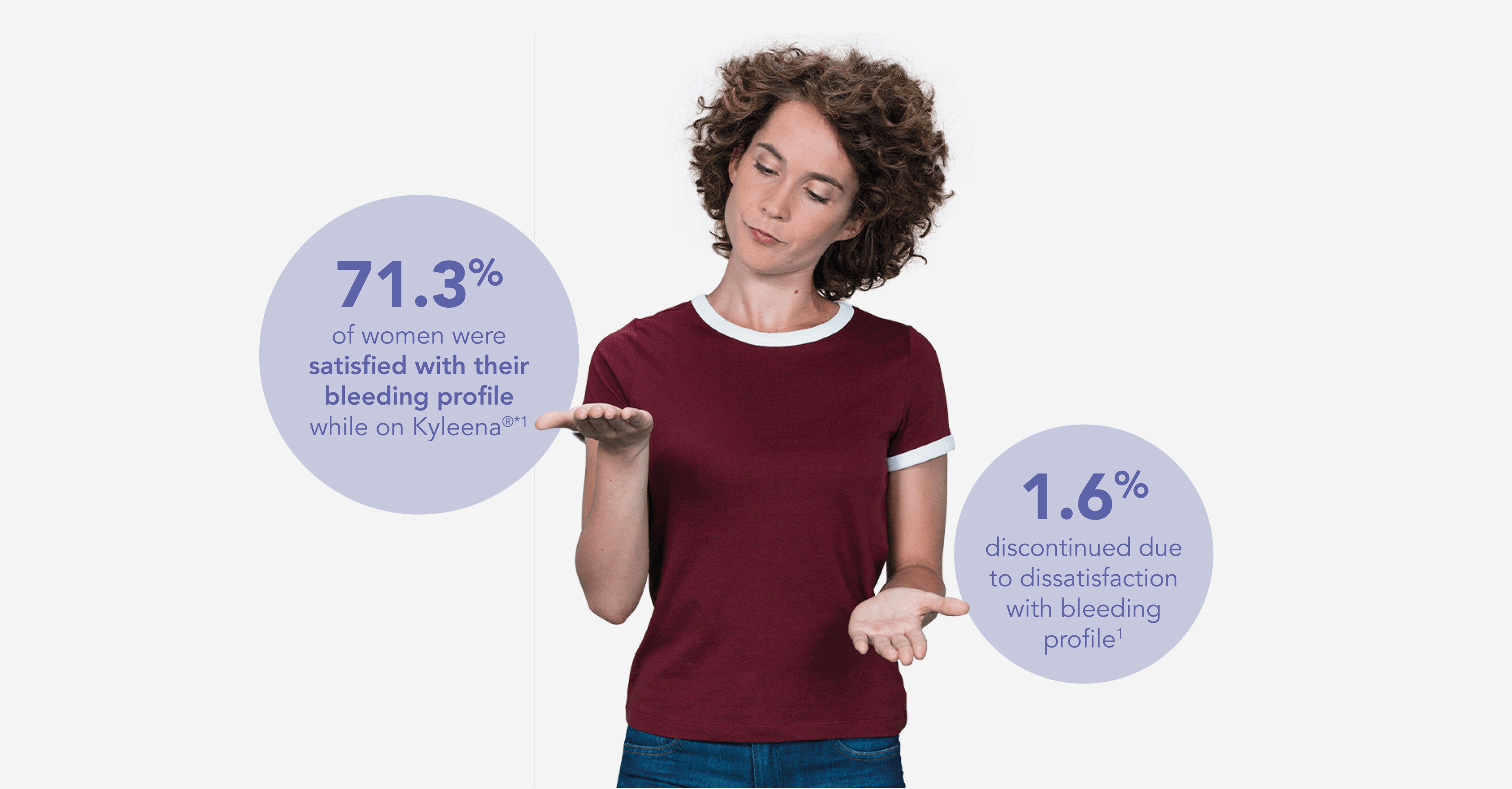 Bleeding profile data