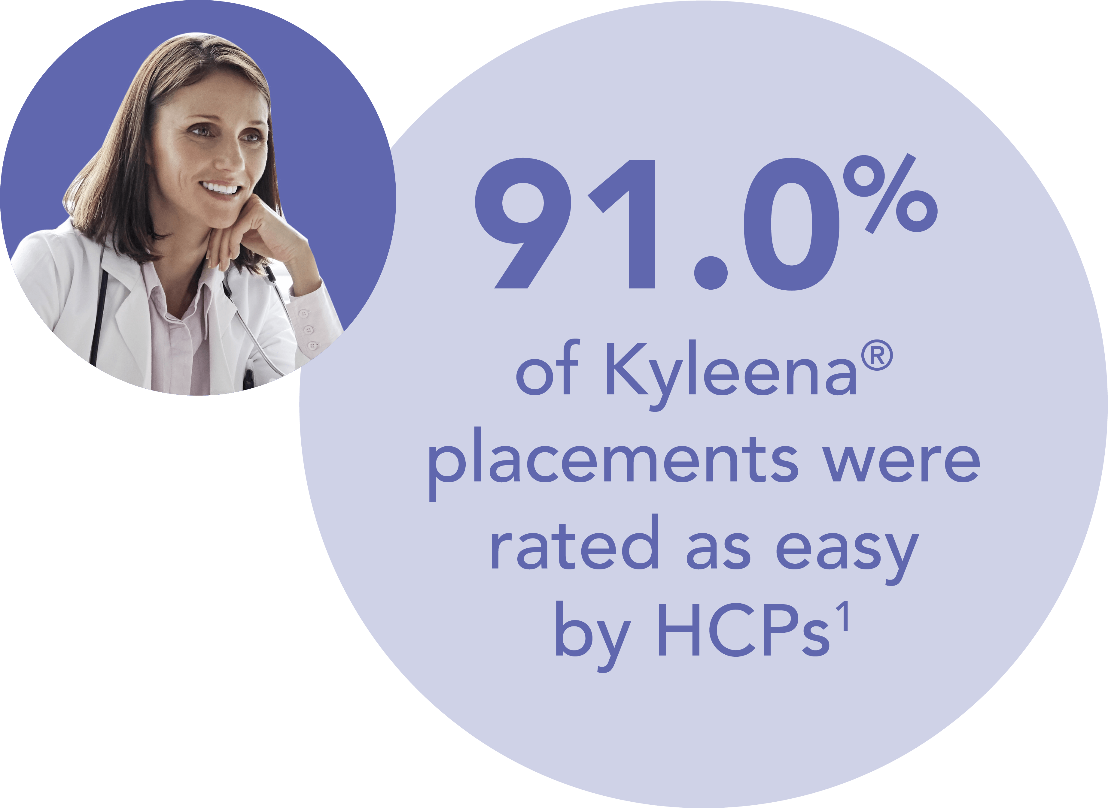 Ease of placement by HCPs