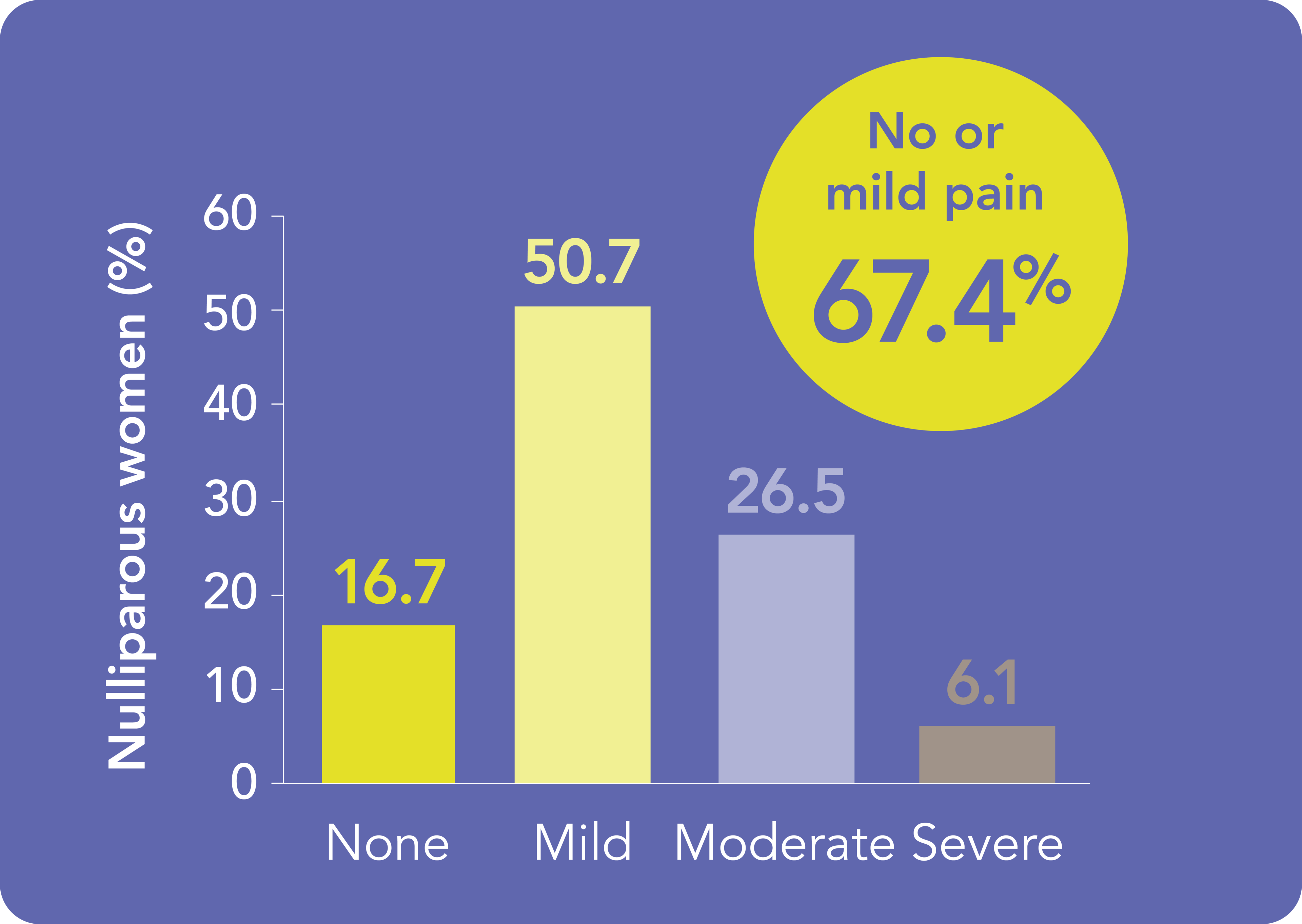 Placement experience in nulliparous women