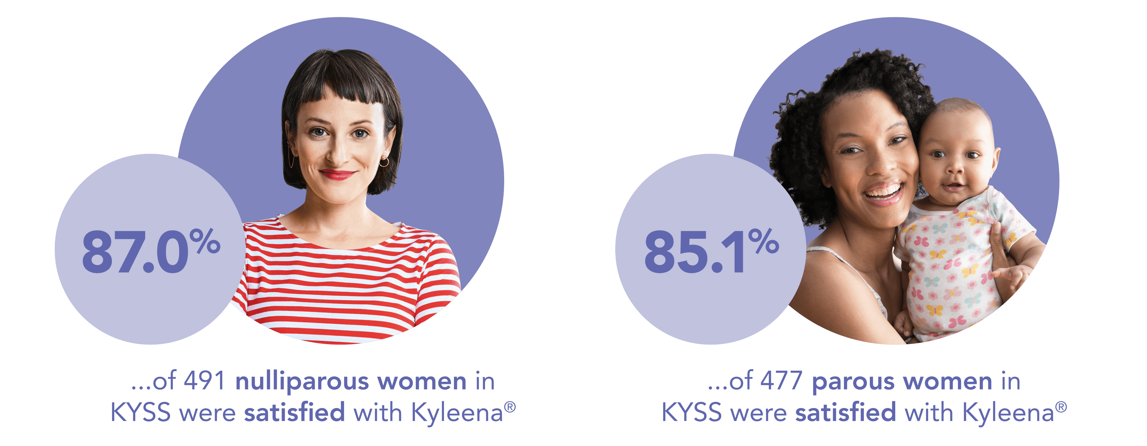 Satisfaction by parity data
