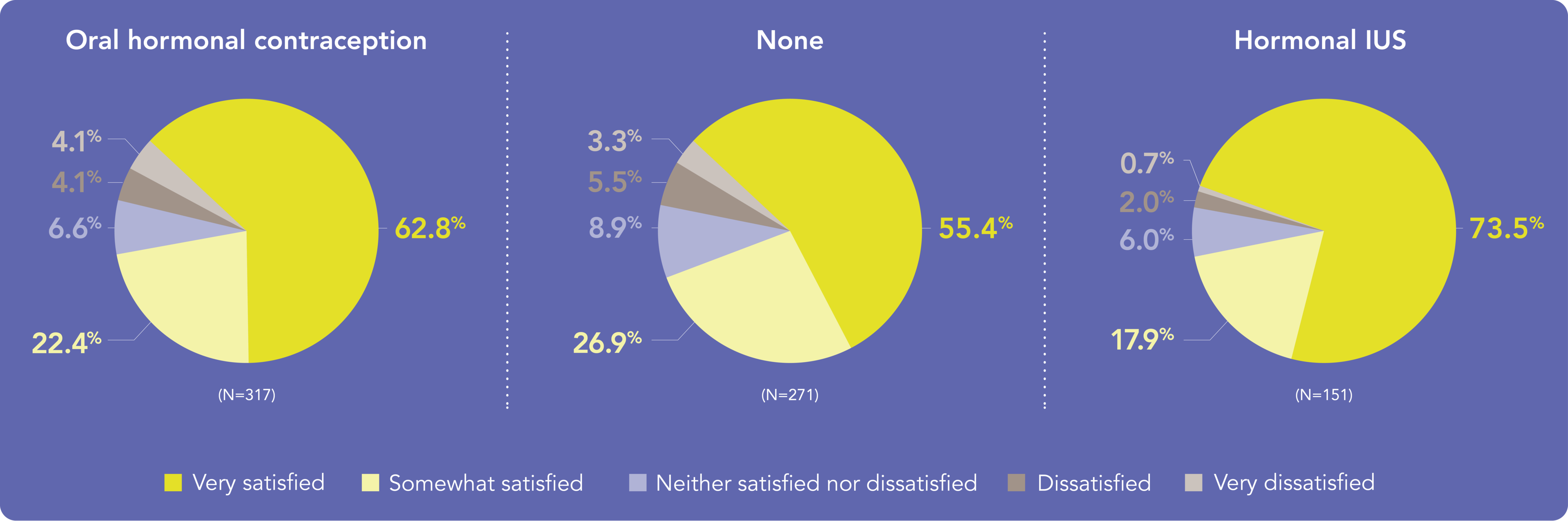 Previous contraception
