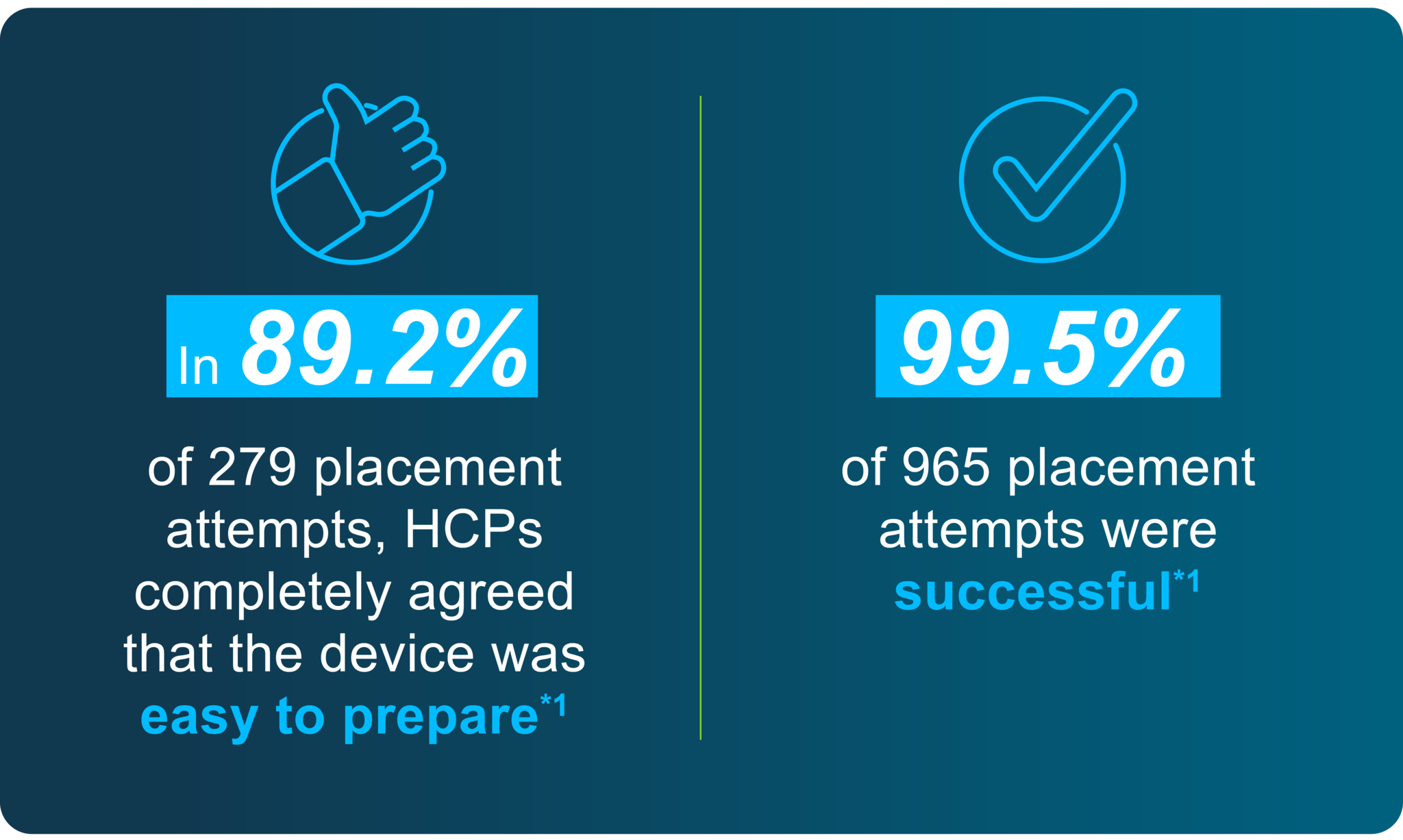 HCP satisfaction with the Bayer EvoInserter®