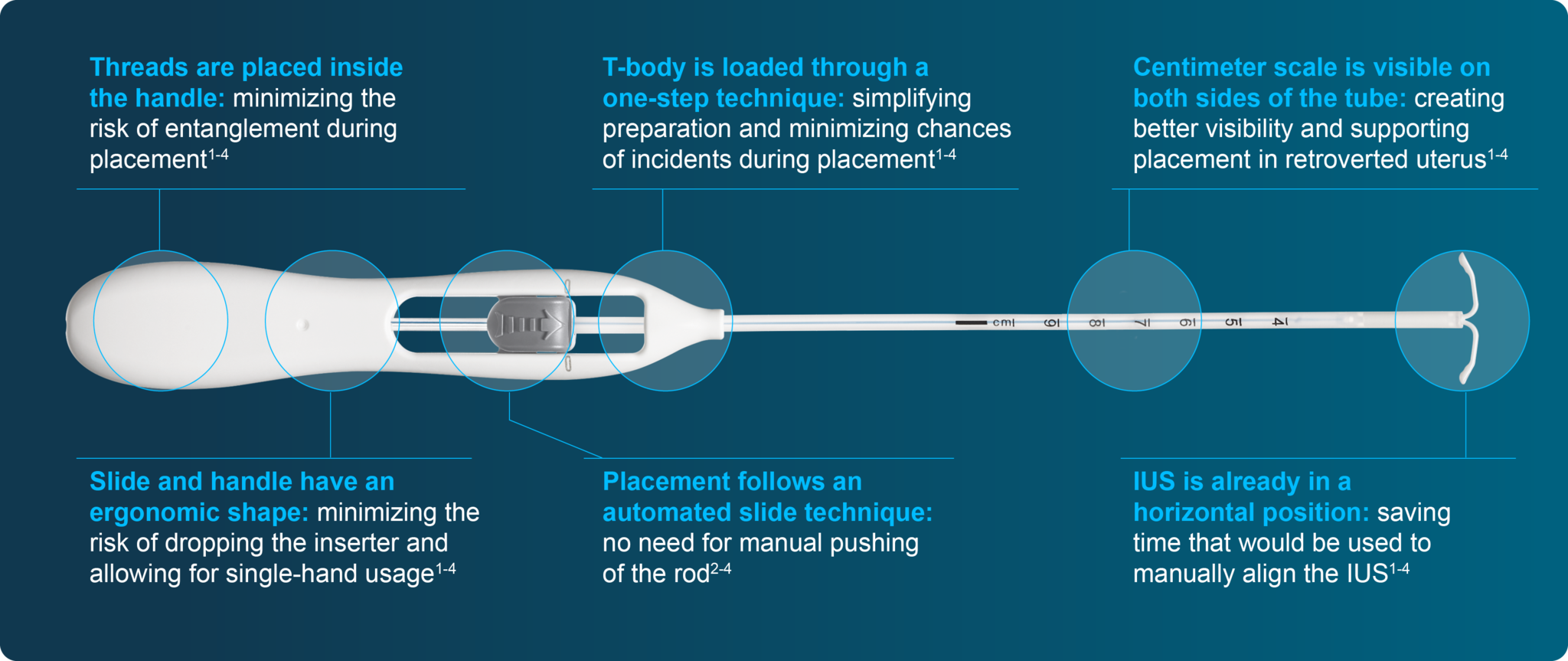 Labelled image of device