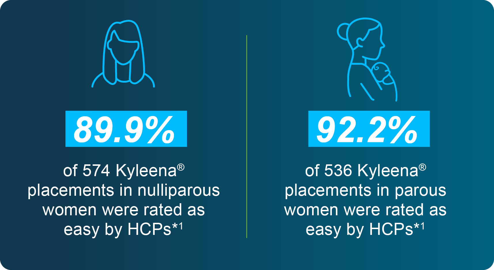 HCP satisfaction with the Bayer EvoInserter® in parous and nulliparous women