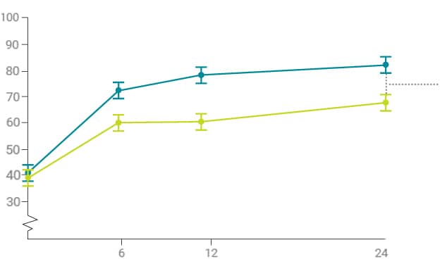 Mirena efficacy in HMB
